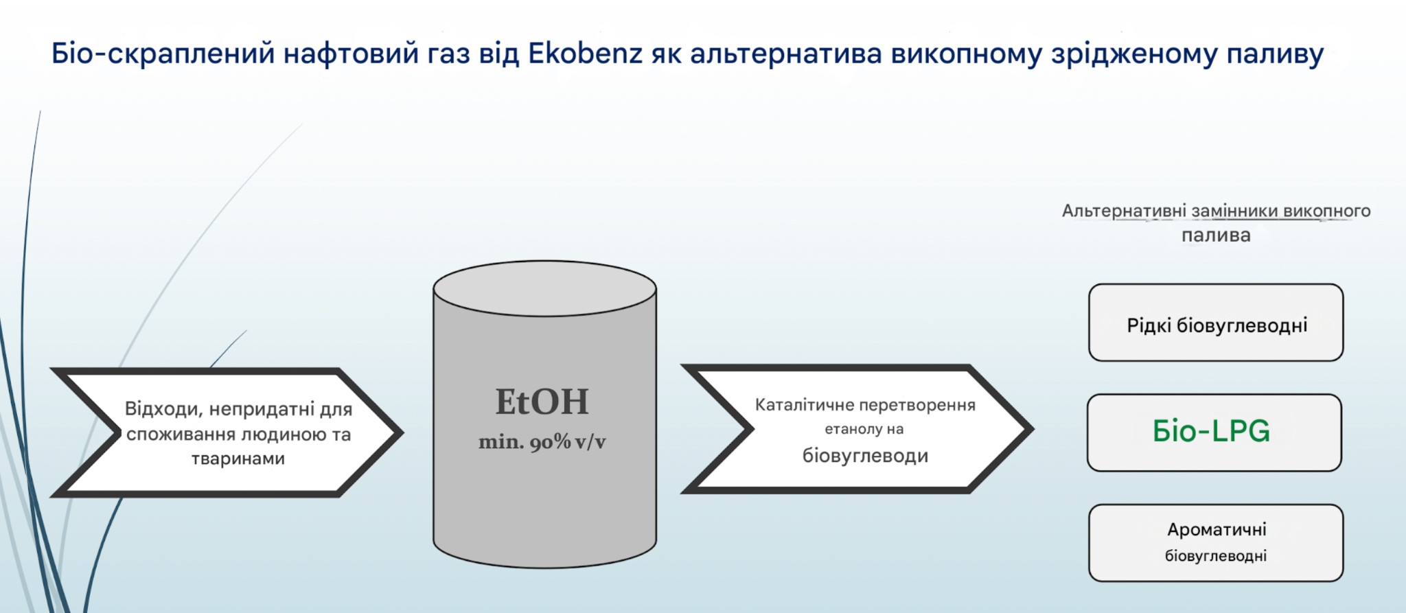 Графік