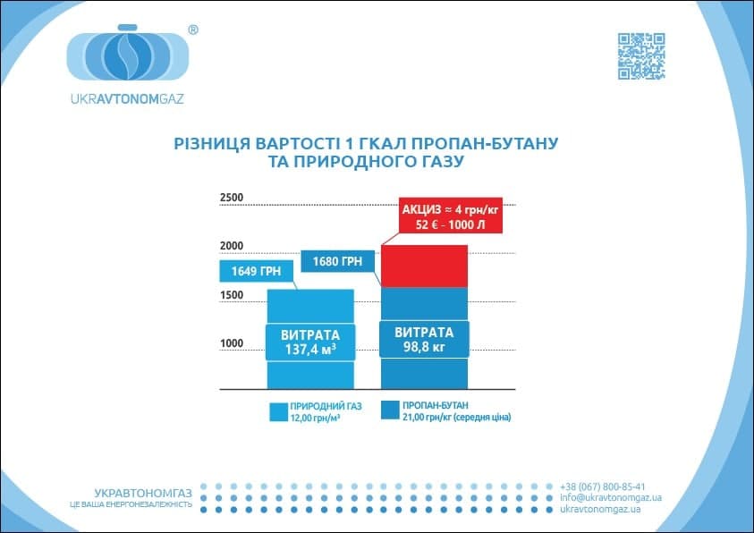 Розширення ринку LPG Енергетична стратегія України