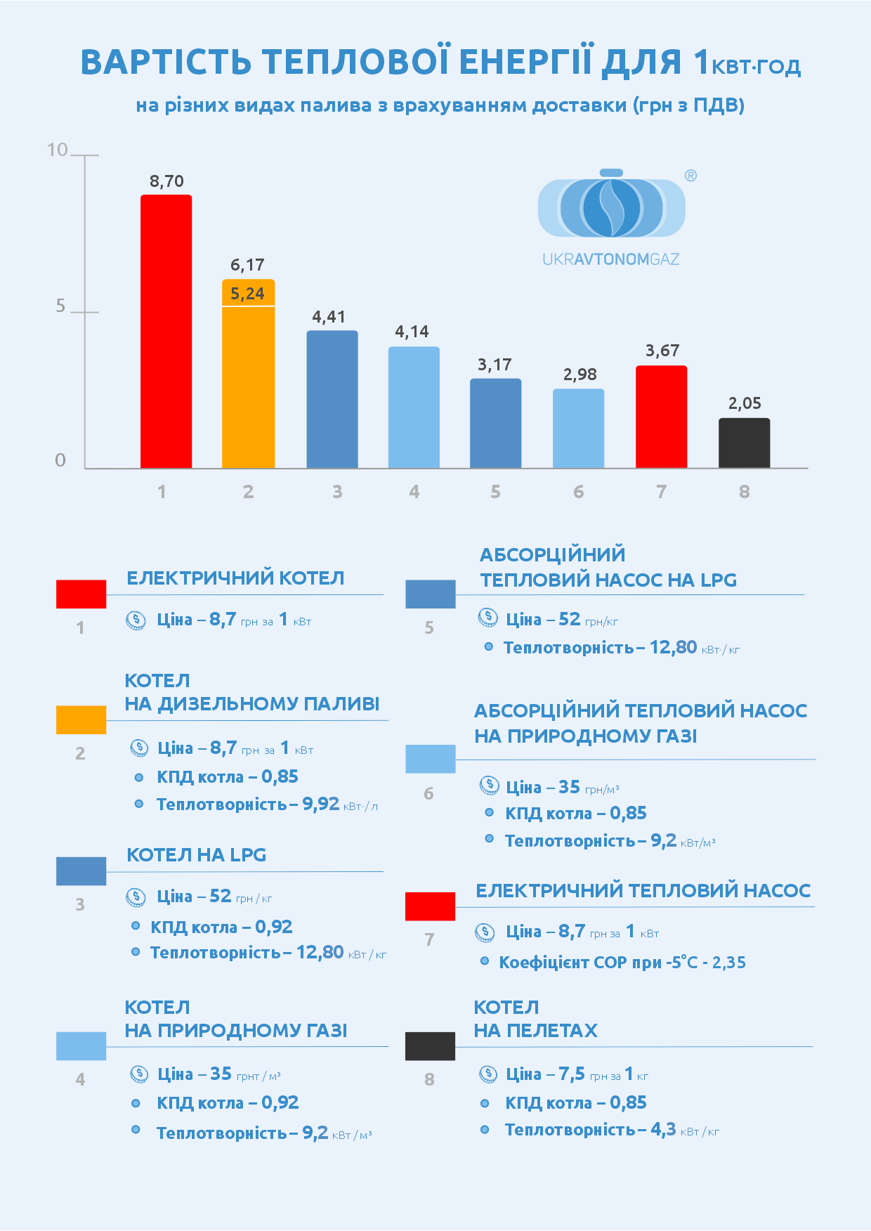 Характеристики