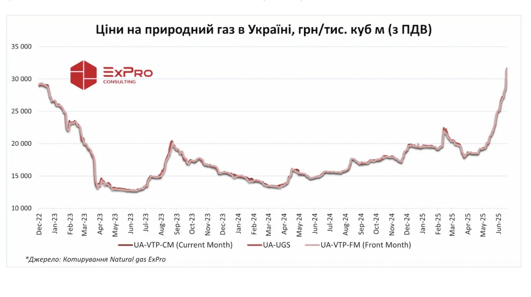 Характеристики