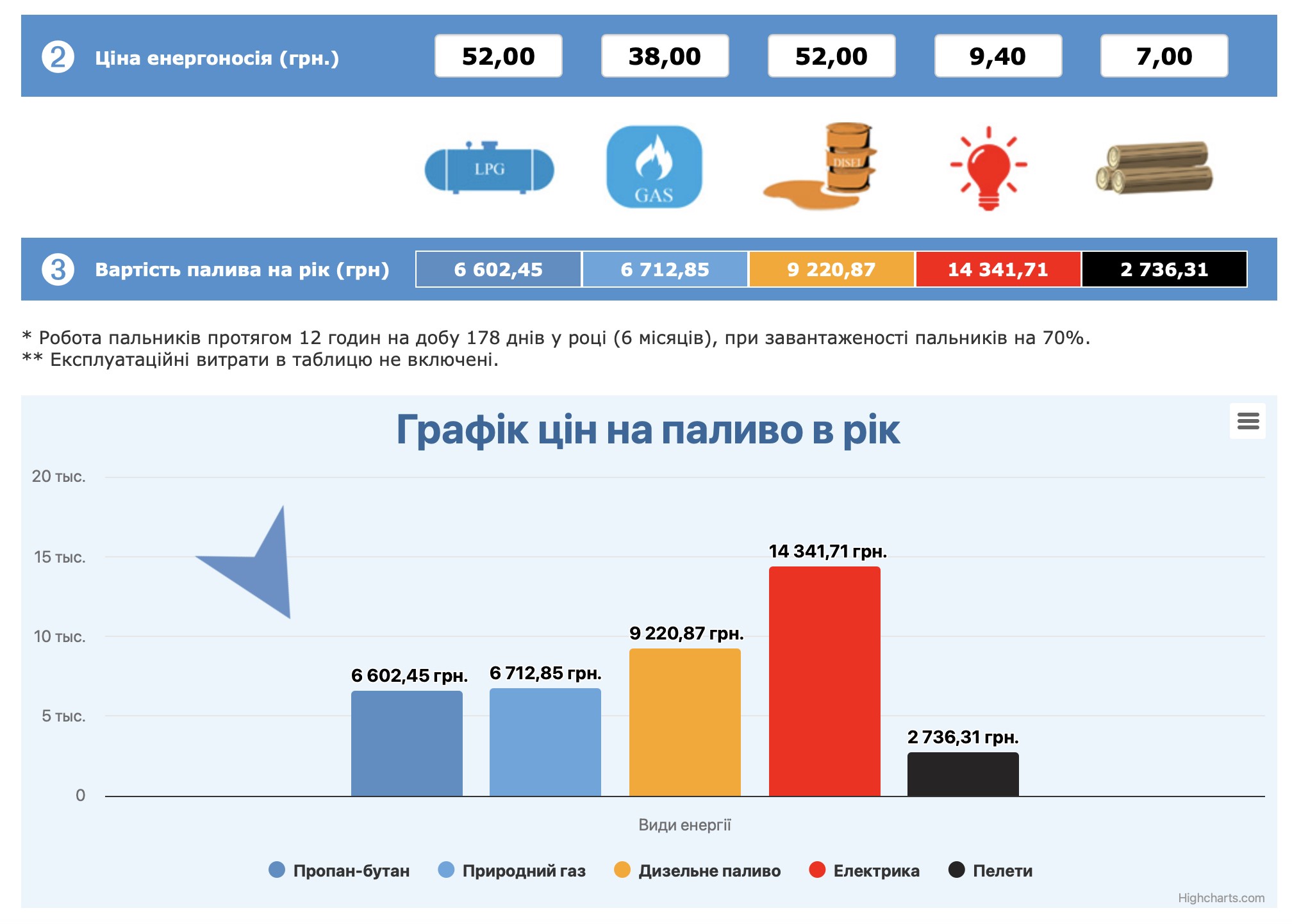Характеристики