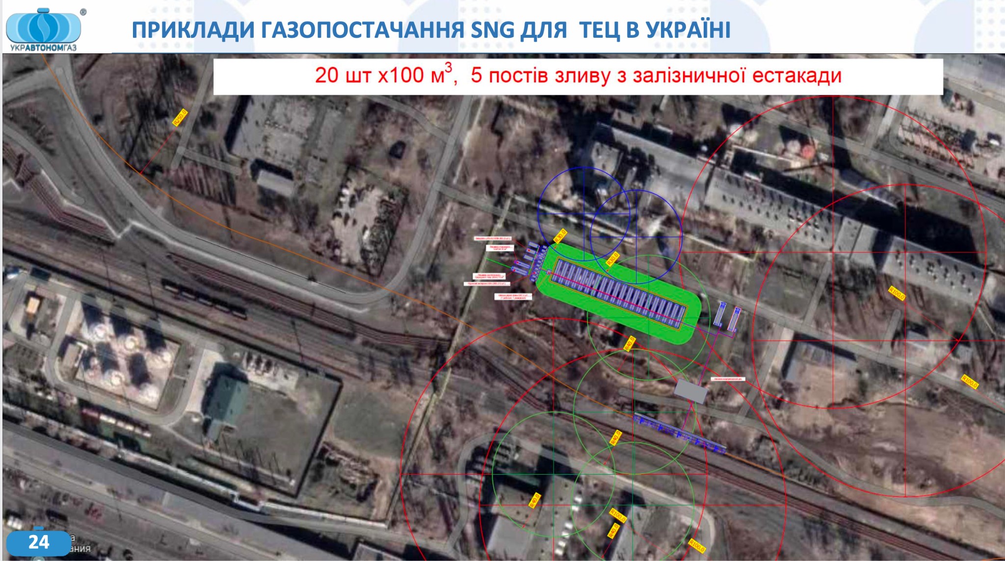 Характеристики