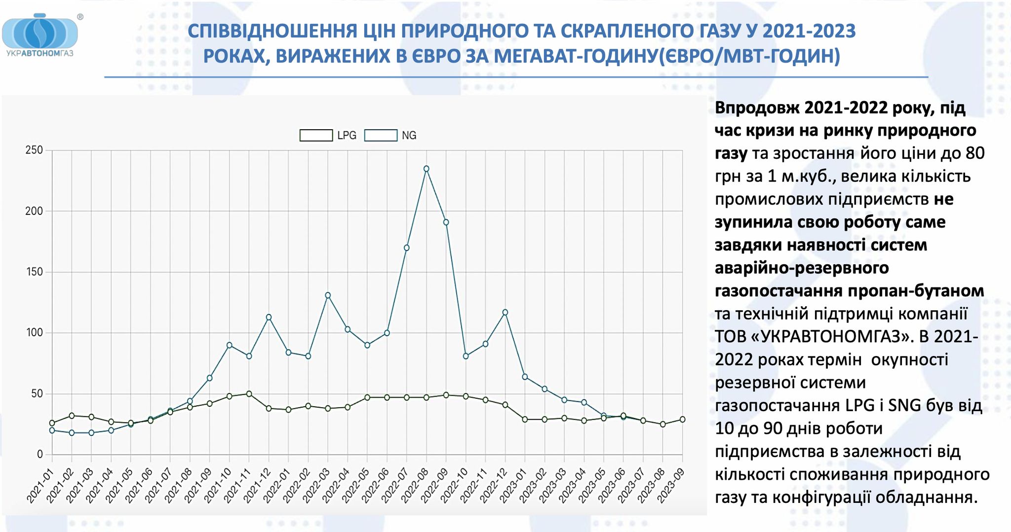 Характеристики