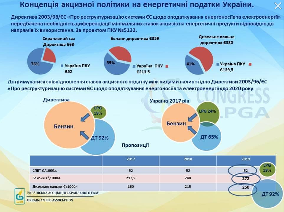 У СТОЛИЦІ ВІДБУЛИСЬ ЗБОРИ УКРАЇНСЬКОЇ АСОЦІАЦІЇ СКРАПЛЕНОГО ГАЗУ (ПРОПАН-БУТАНУ)