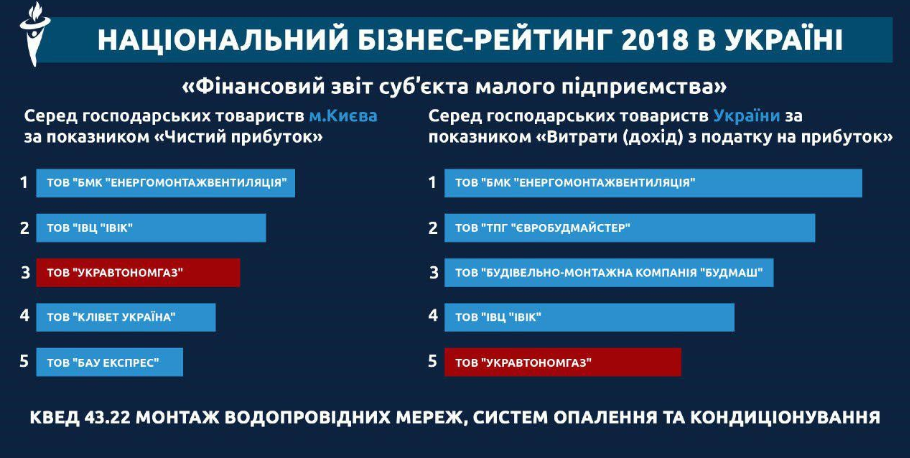 АНДРІЙ ДОРОФЄЄВ В РЕПОРТАЖІ ENKORR: "ДОСВІД БОРОТЬБИ З ВИМАГАЧАМИ ЗРОБИВ НАС НАБАГАТО СИЛЬНІШЕ"