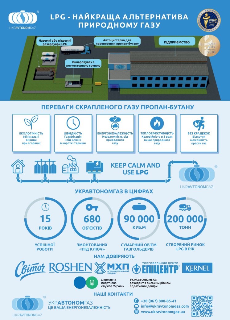 Характеристики