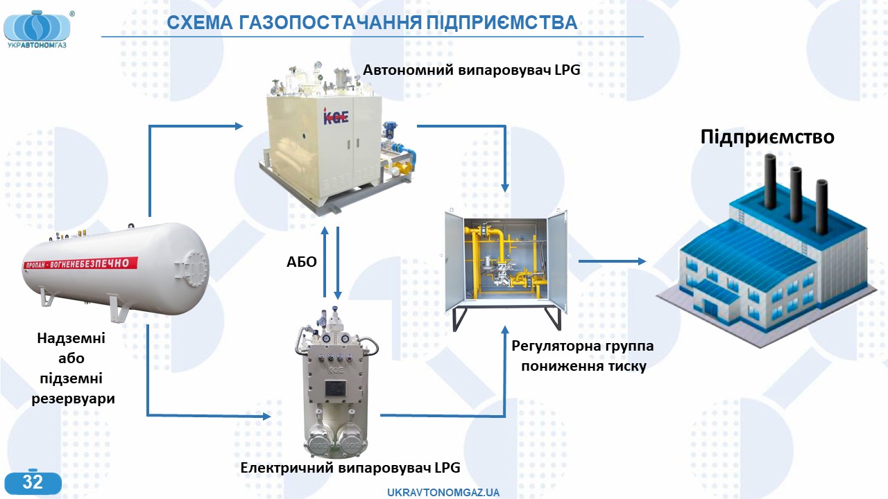 Котли Зовнішнього Встановлення УКРАВТОНОМГАЗ