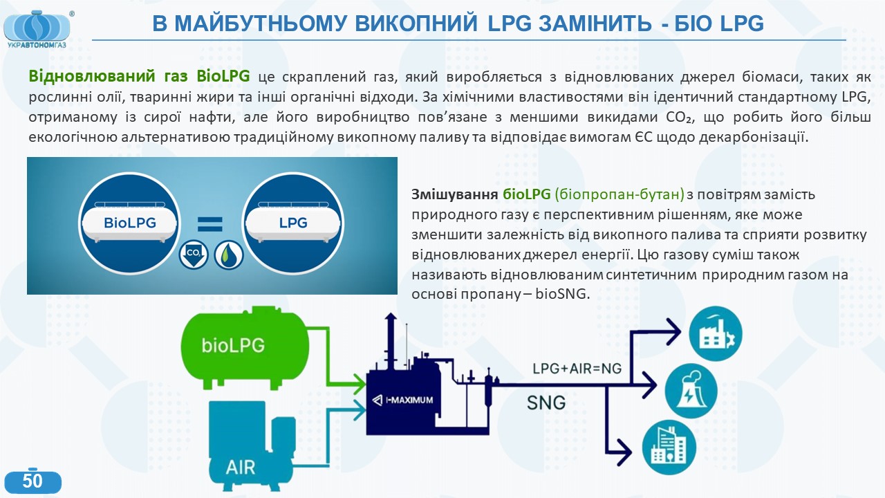 Використання біогазу для когенерації. УКРАВТОНОМГАЗ