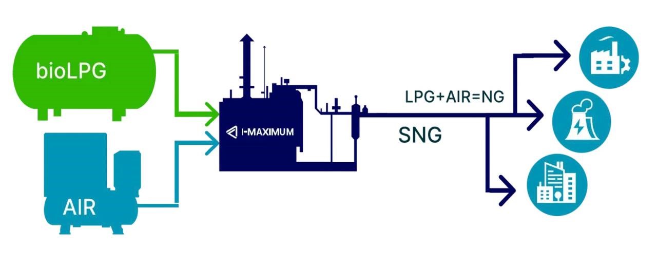 Змішування біоLPG з повітрям
