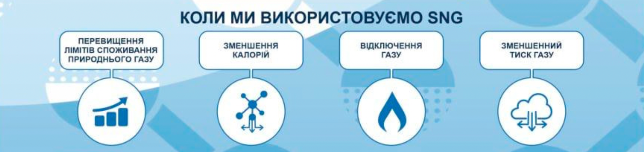Потенціал для розвитку напрямку bioLPG та bioSNG