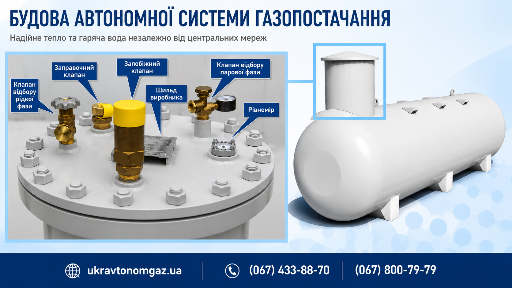 ТОВ «УКРАВТОНОМГАЗ» змінює карту енергобезпеки України