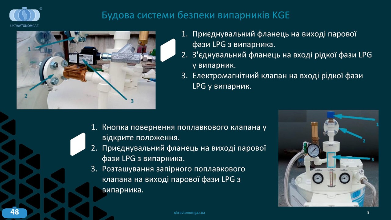 Будова аипарників KGE Укравтономгаз