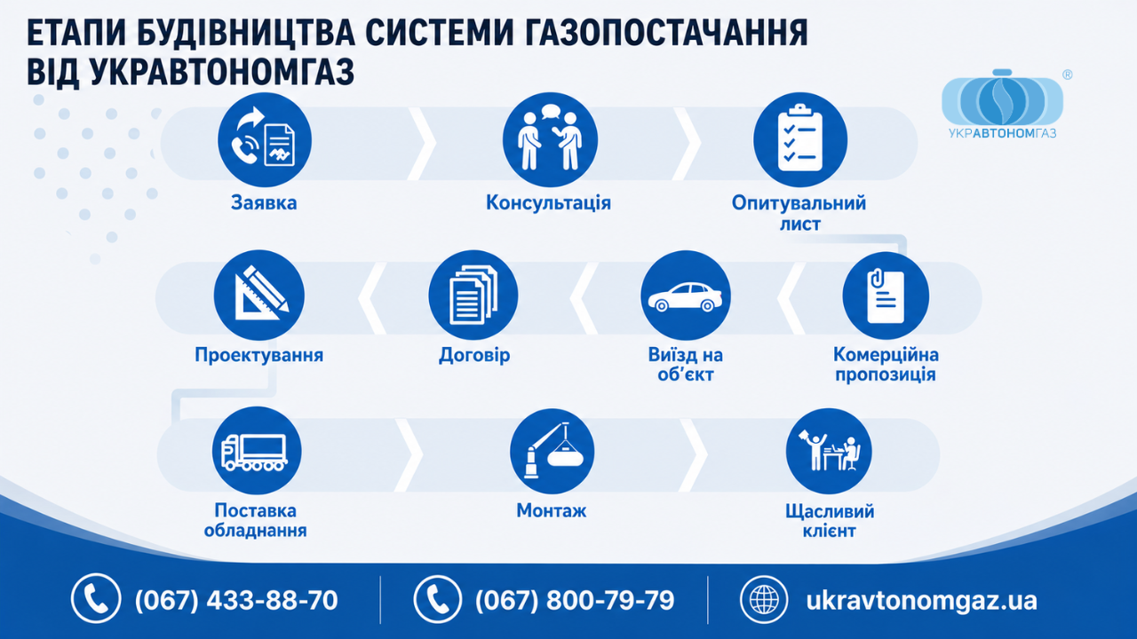 ТОВ «УКРАВТОНОМГАЗ» змінює карту енергобезпеки України 