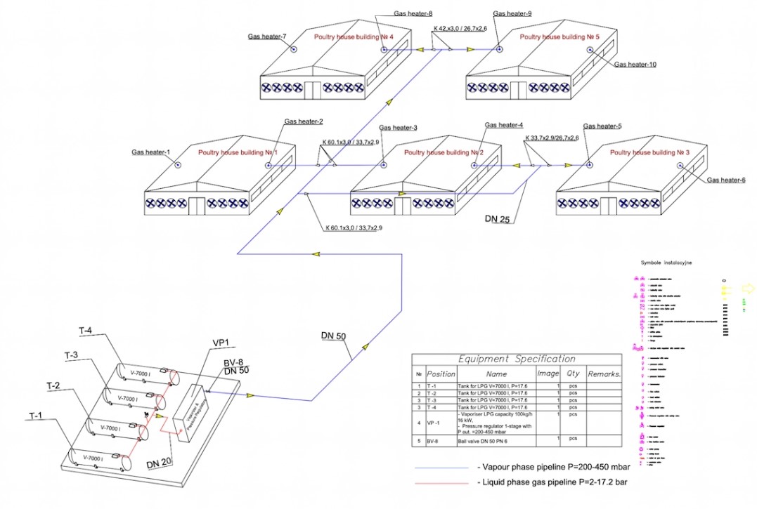 Характеристики