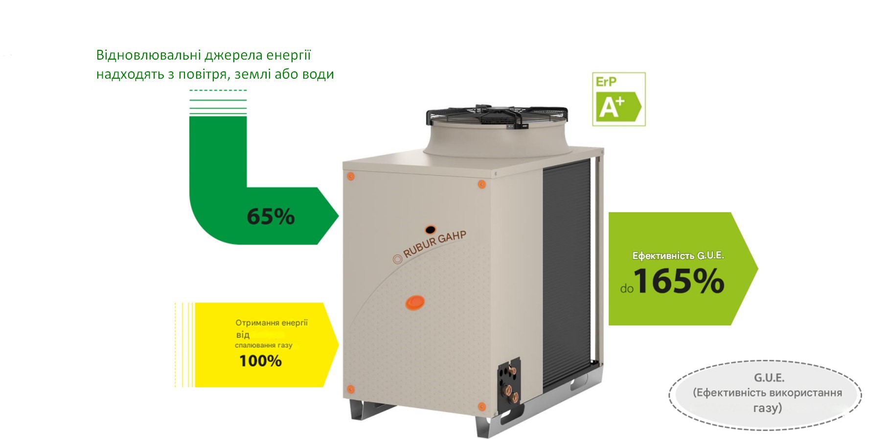 Газовый абсорбционный тепловой насос
