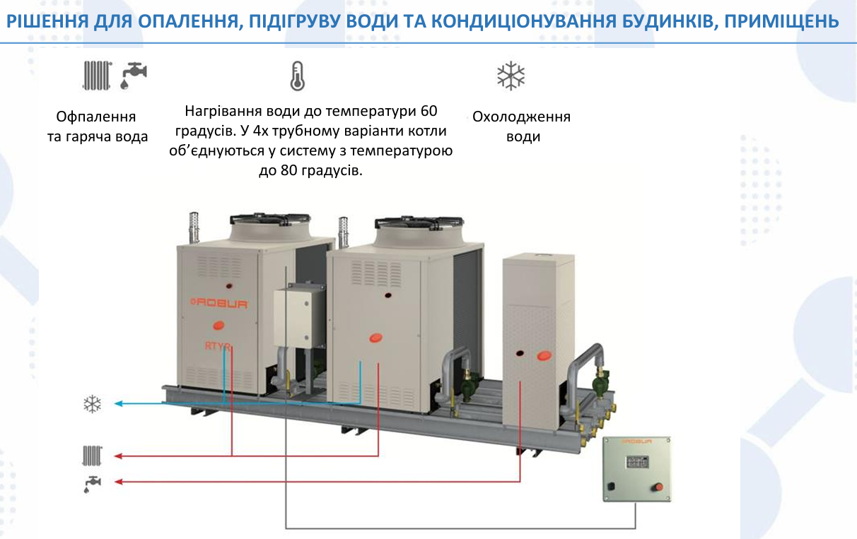 Газовий абсорбційний тепловий насос