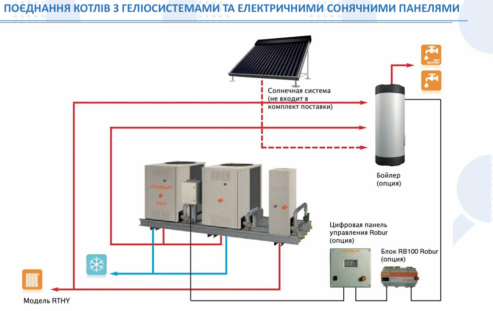 Газовий абсорбційний тепловий насос
