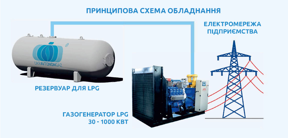 ТОВ «УКРАВТОНОМГАЗ» змінює карту енергобезпеки України