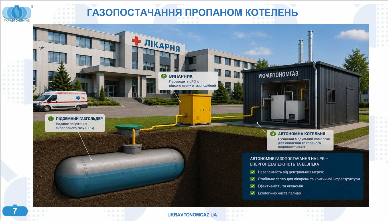 ТОВ «УКРАВТОНОМГАЗ» змінює карту енергобезпеки України