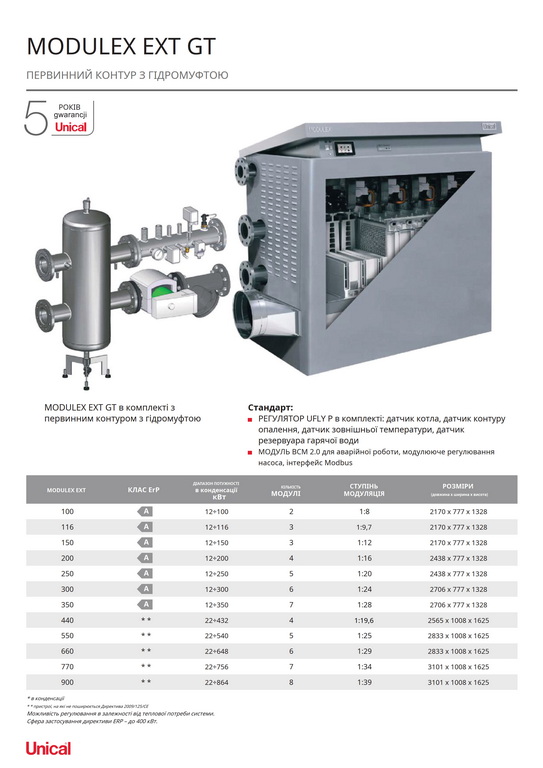 Газовий котел MODULEX EXT