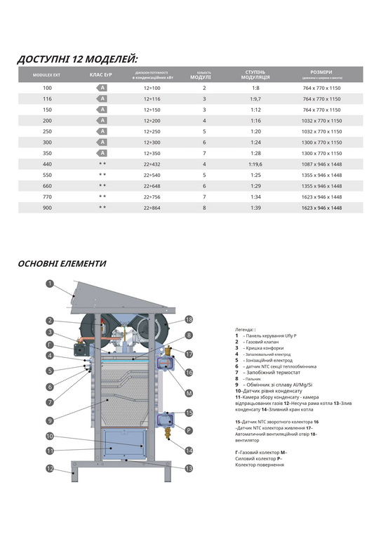 Газовий котел MODULEX EXT