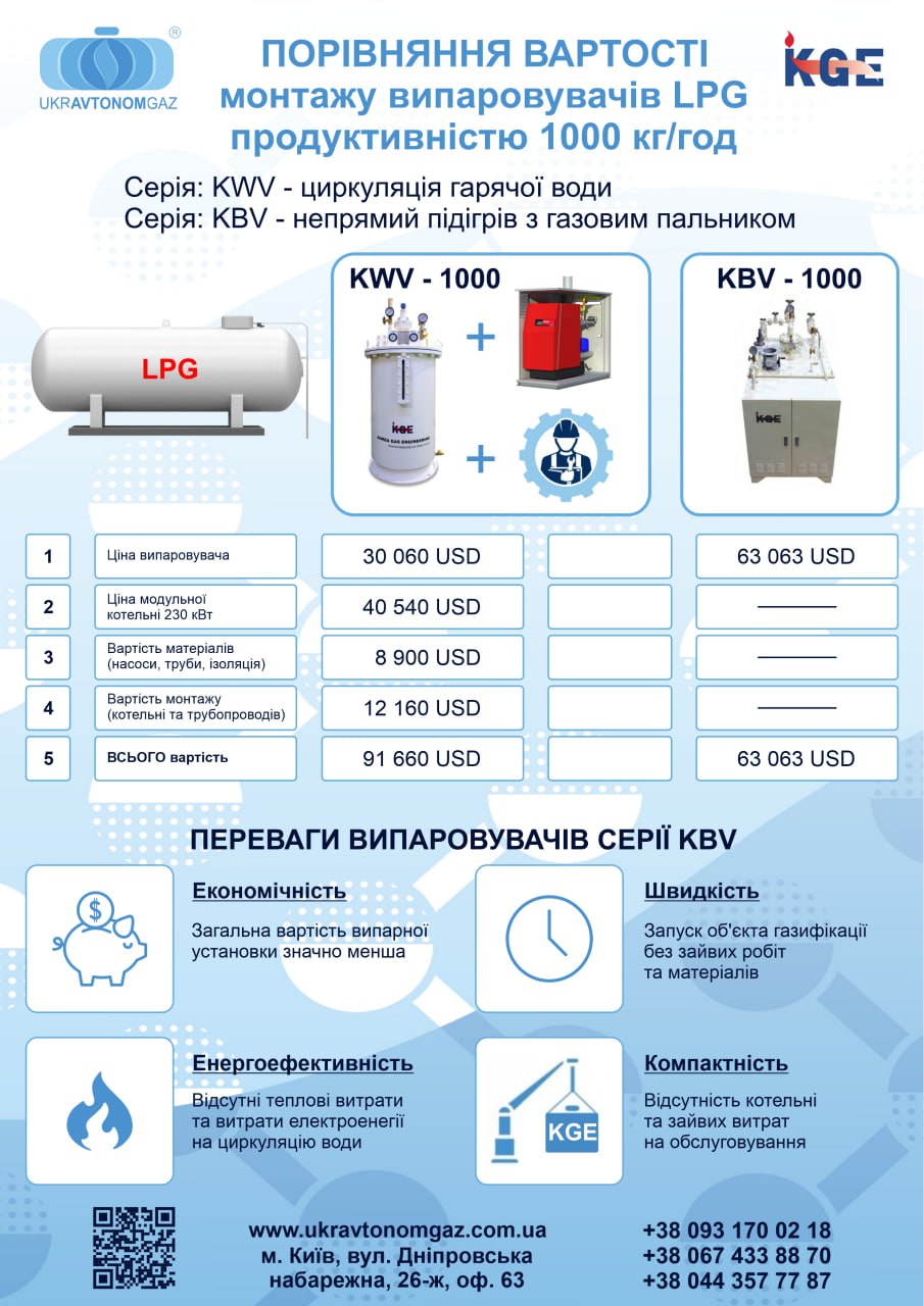 Порівняння вартості монтажу випаровувачів LPG