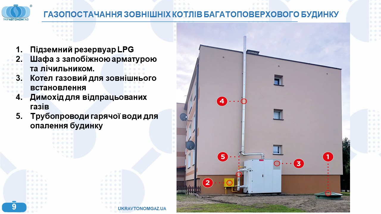 ТОВ «УКРАВТОНОМГАЗ» змінює карту енергобезпеки України 