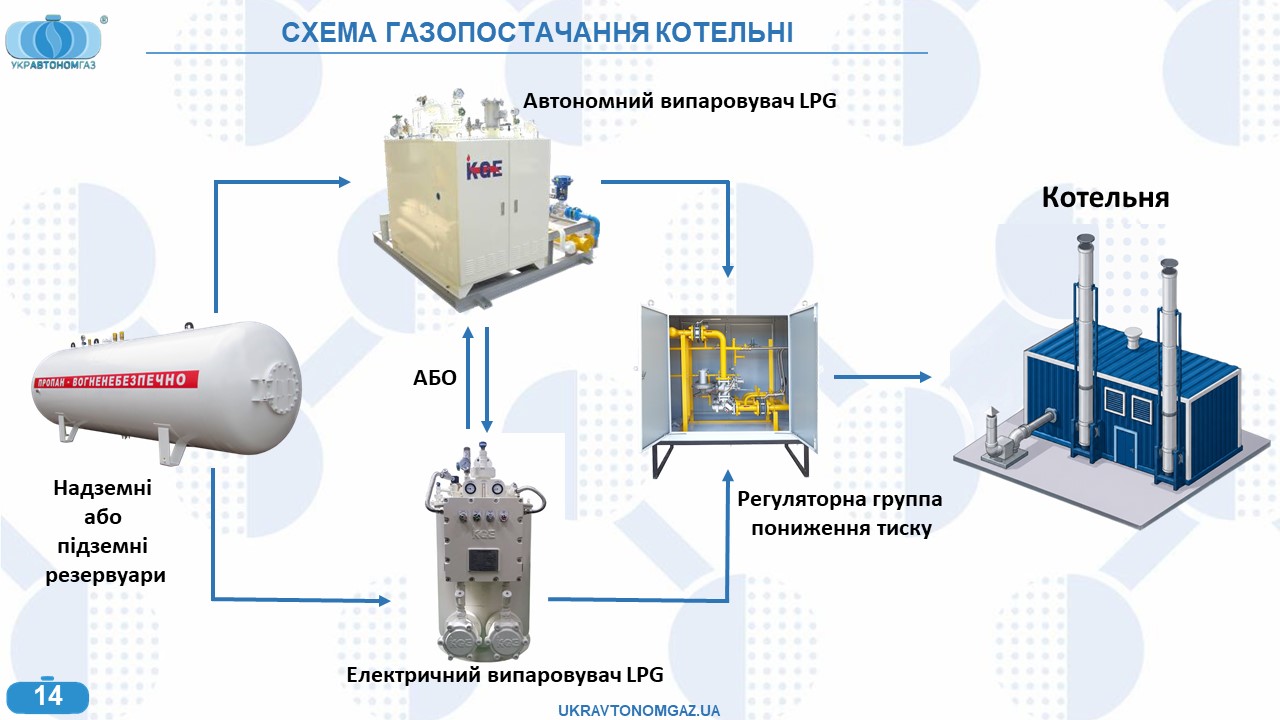 ТОВ «УКРАВТОНОМГАЗ» змінює карту енергобезпеки України