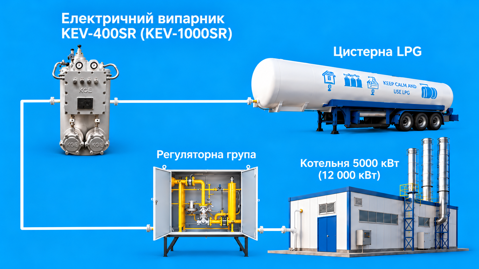 ТОВ «УКРАВТОНОМГАЗ» змінює карту енергобезпеки України 