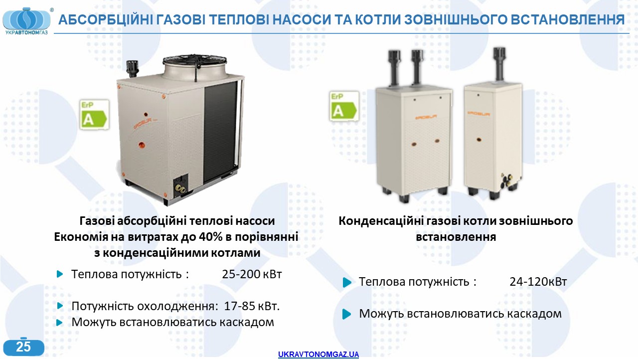 Газові котельні на пропан-бутані від УКРАВТОНОМГАЗ