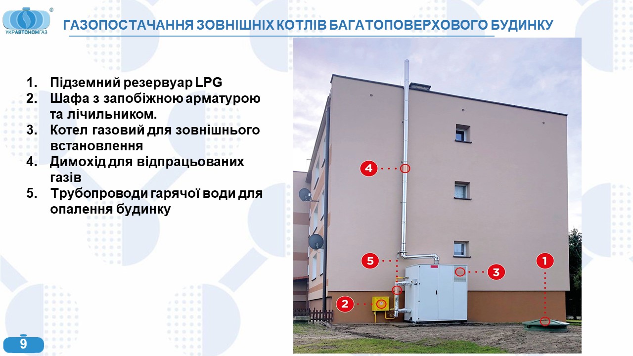 Котли Зовнішнього Встановлення УКРАВТОНОМГАЗ