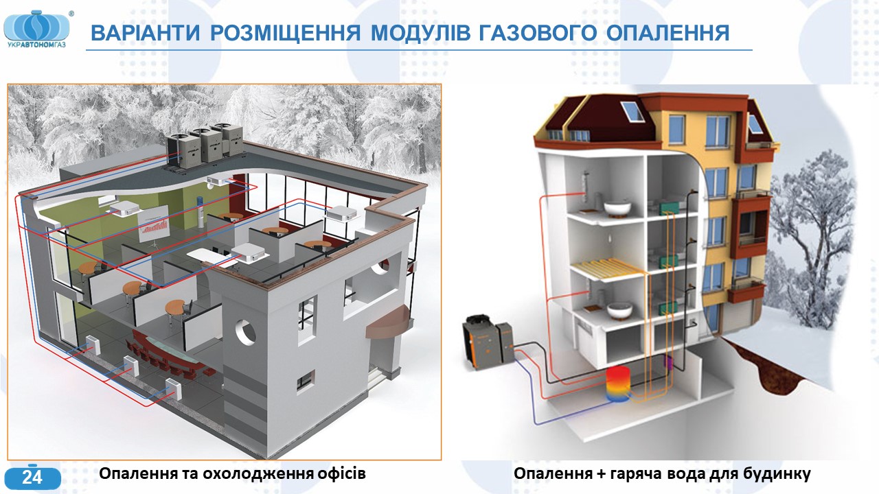 Котли Зовнішнього Встановлення УКРАВТОНОМГАЗ