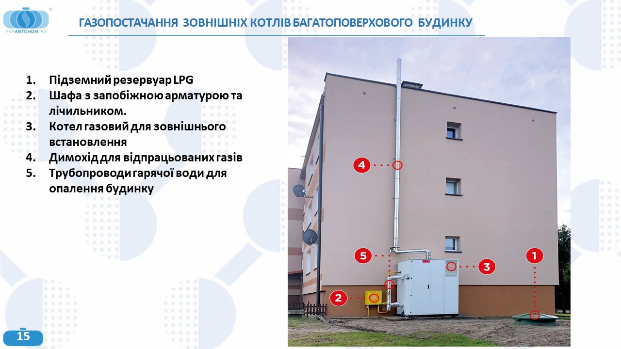 ТОВ «УКРАВТОНОМГАЗ» змінює карту енергобезпеки України