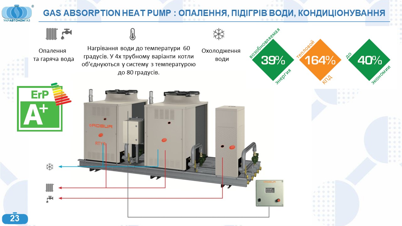 Котел Зовнішнього Встановлення УКРАВТОНОМГАЗ