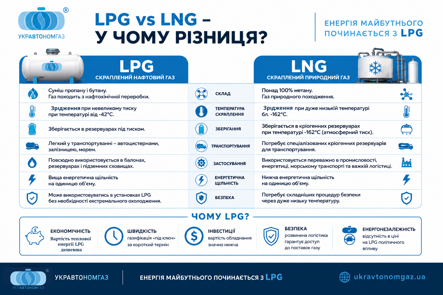 ТОВ «УКРАВТОНОМГАЗ» змінює карту енергобезпеки України 