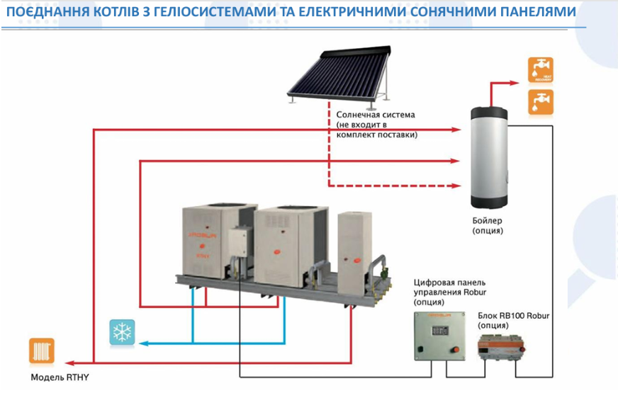Котли Зовнішнього Встановлення УКРАВТОНОМГАЗ