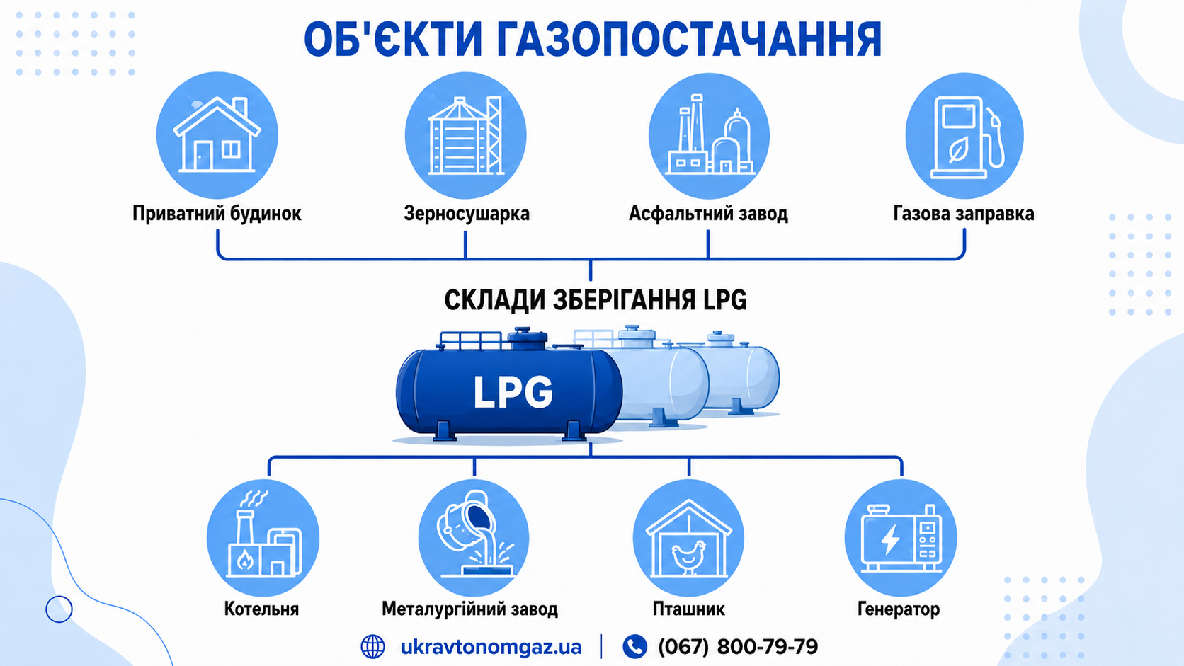 ТОВ «УКРАВТОНОМГАЗ» змінює карту енергобезпеки України 