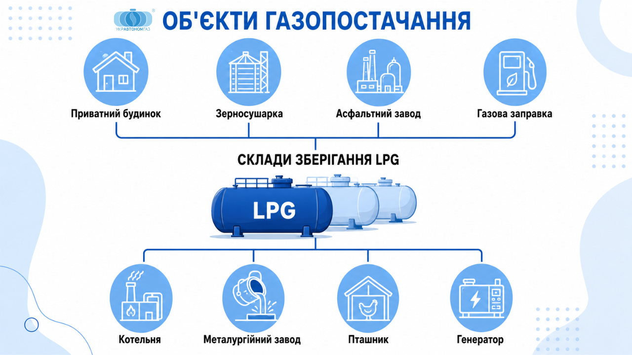 ТОВ «УКРАВТОНОМГАЗ» змінює карту енергобезпеки України 