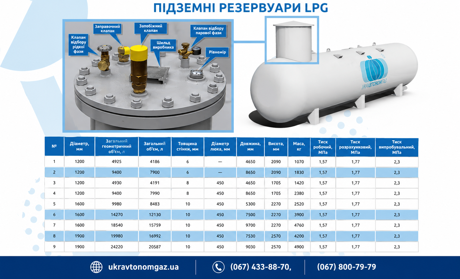 ТОВ «УКРАВТОНОМГАЗ» змінює карту енергобезпеки України