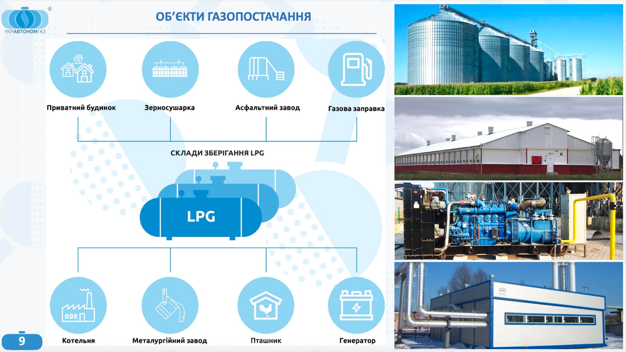 ТОВ «УКРАВТОНОМГАЗ» змінює карту енергобезпеки України 