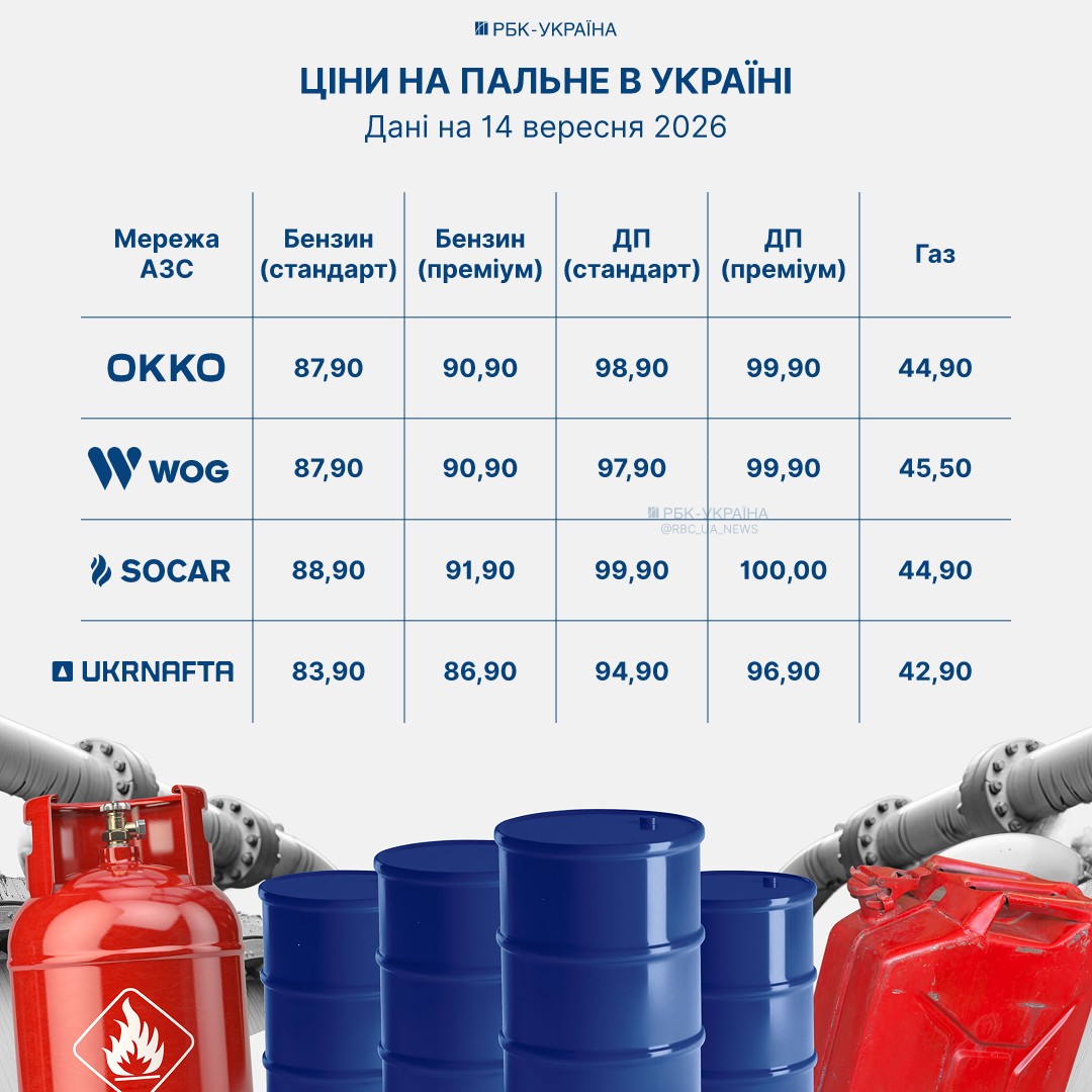 Вартість палива Укравтономгаз