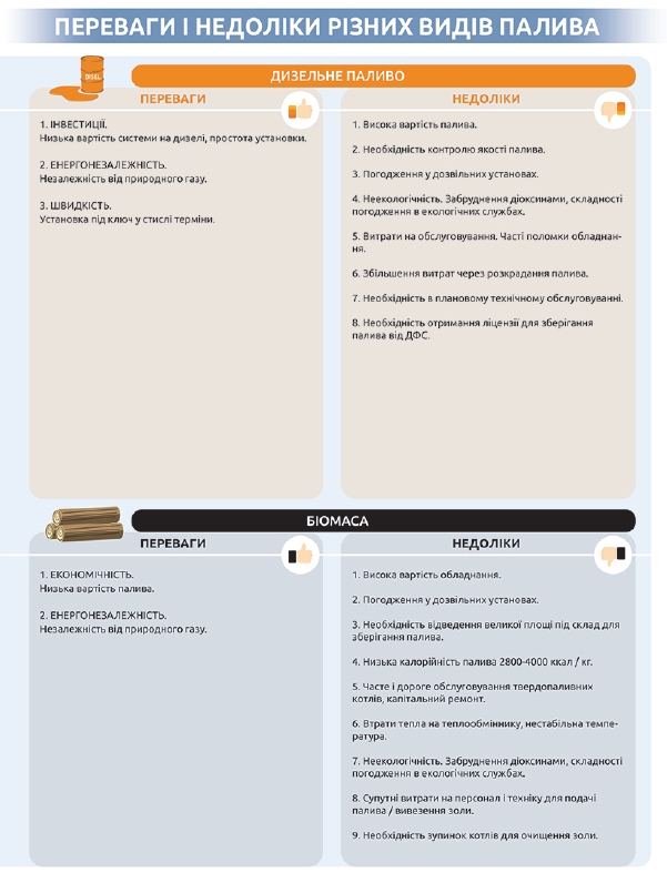 переваги та недоліки