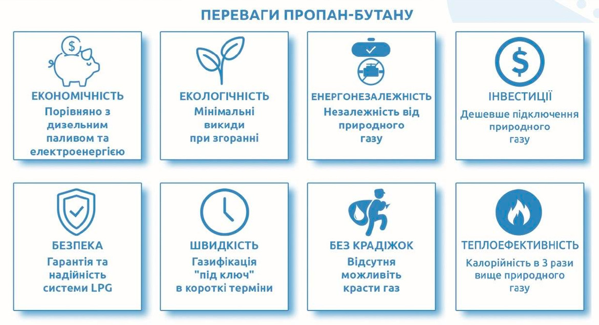 ТОВ «УКРАВТОНОМГАЗ» змінює карту енергобезпеки України 
