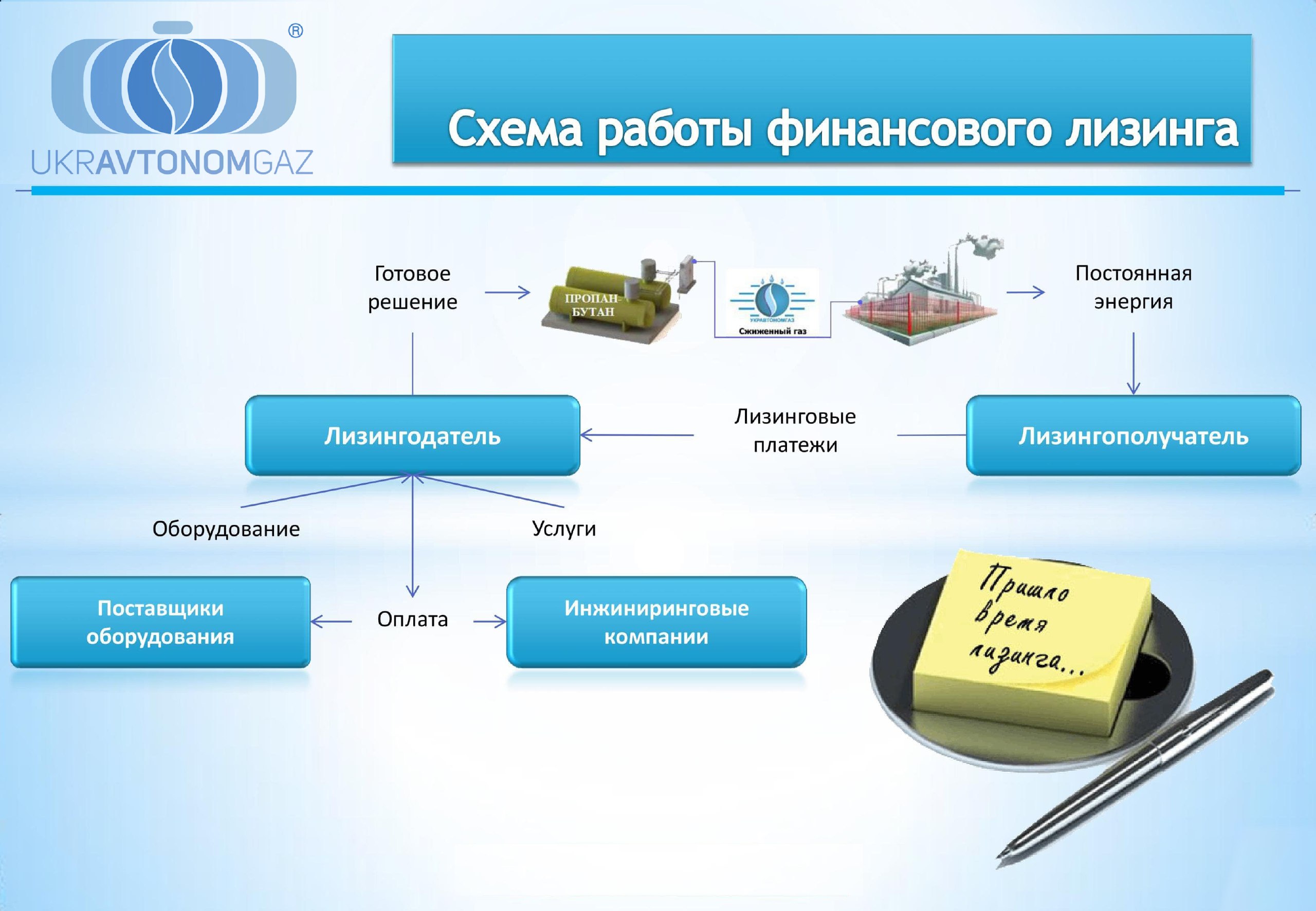 ЛИЗИНГОВАЯ ПРОГРАММА СТРОИТЕЛЬСТВА ОТ УКРАВТОНОМГАЗ