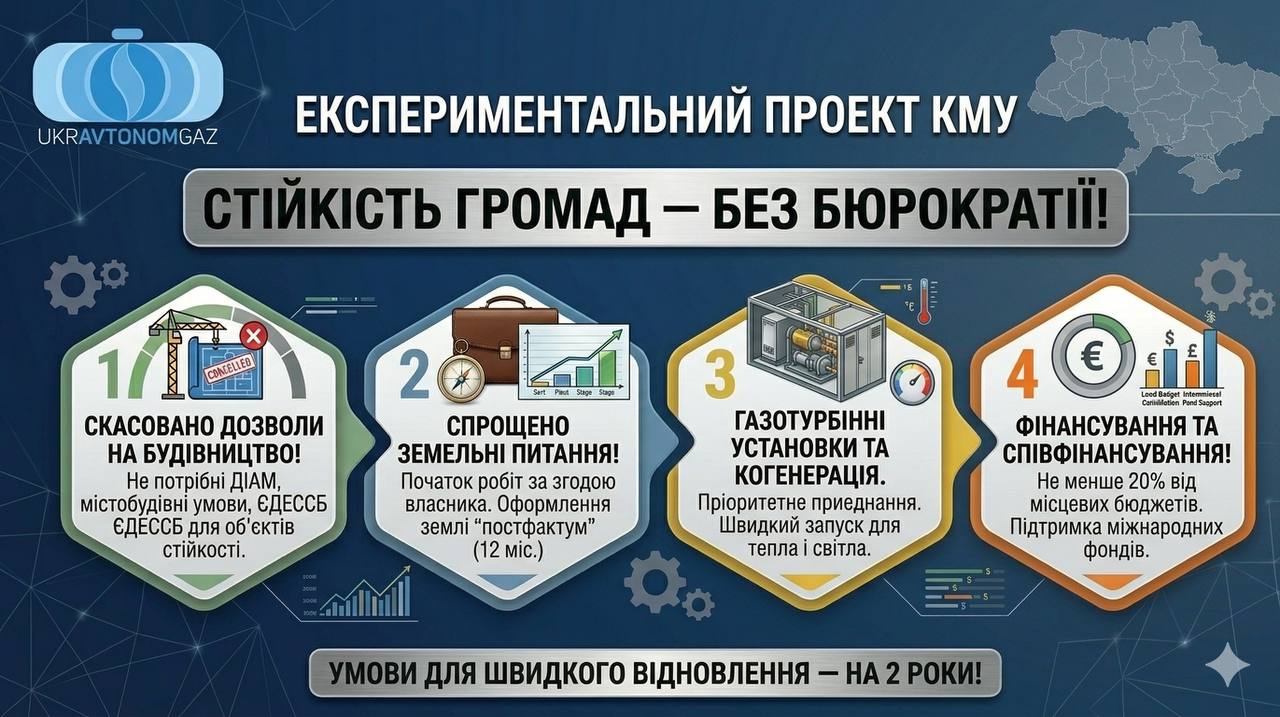 УРЯД СПРОСТИВ ШЛЯХ ДЛЯ ШВИДКОЇ ЕНЕРГЕТИЧНОЇ ДЕЦЕНТРАЛІЗАЦІЇ 