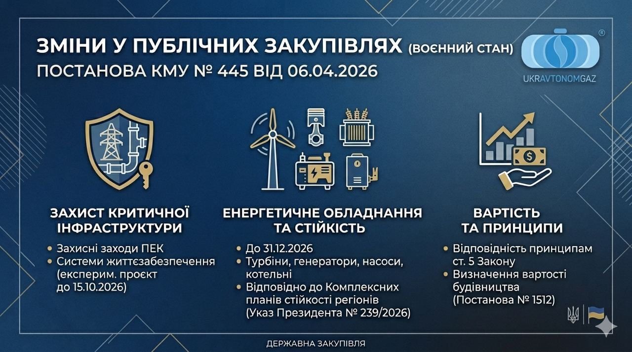 Постанова