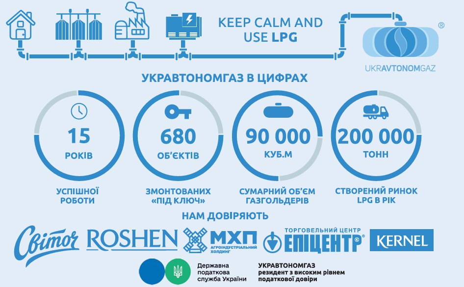 Графік