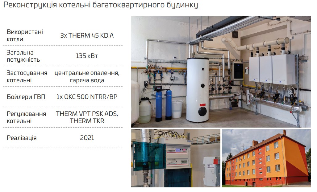 Графік