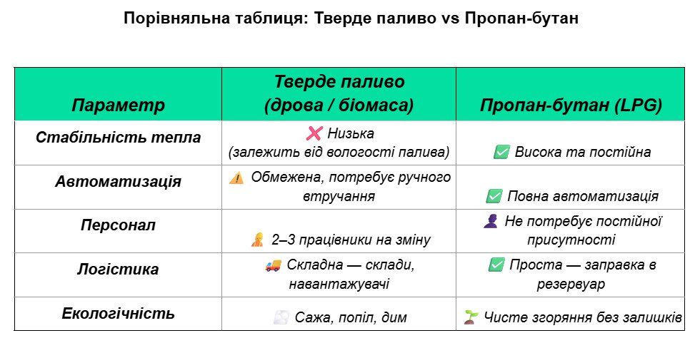 Характеристики