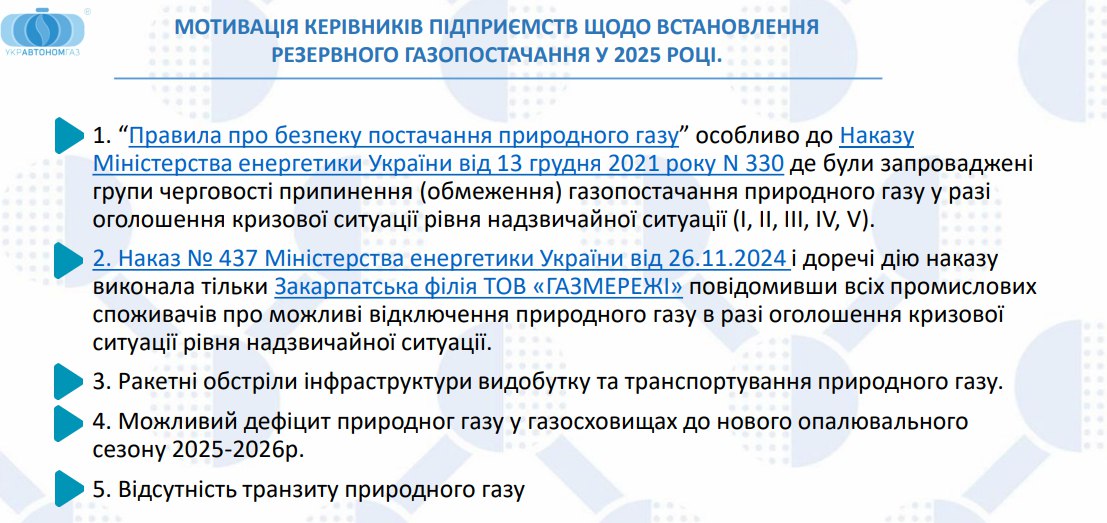 Графік